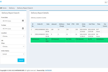 Delivery Report